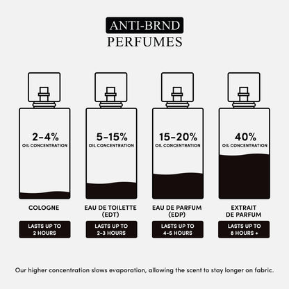 ANTI-BRND X Black Orchid