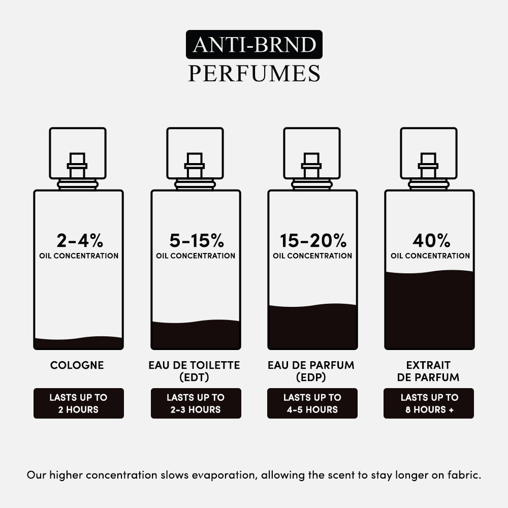 ANTI-BRND X L'eau d'Issey