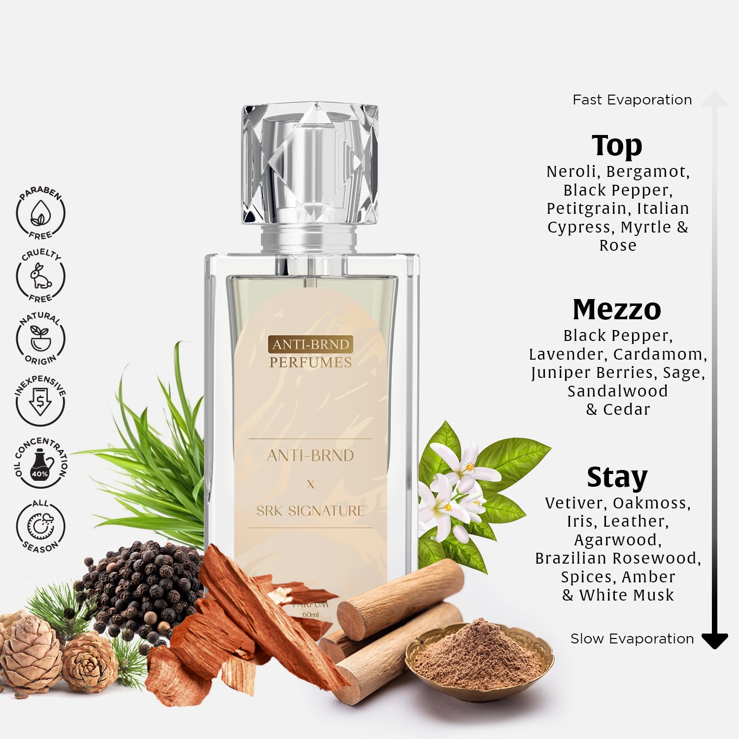 SK Perfume Signature Scent – Anti-Brnd Perfumes