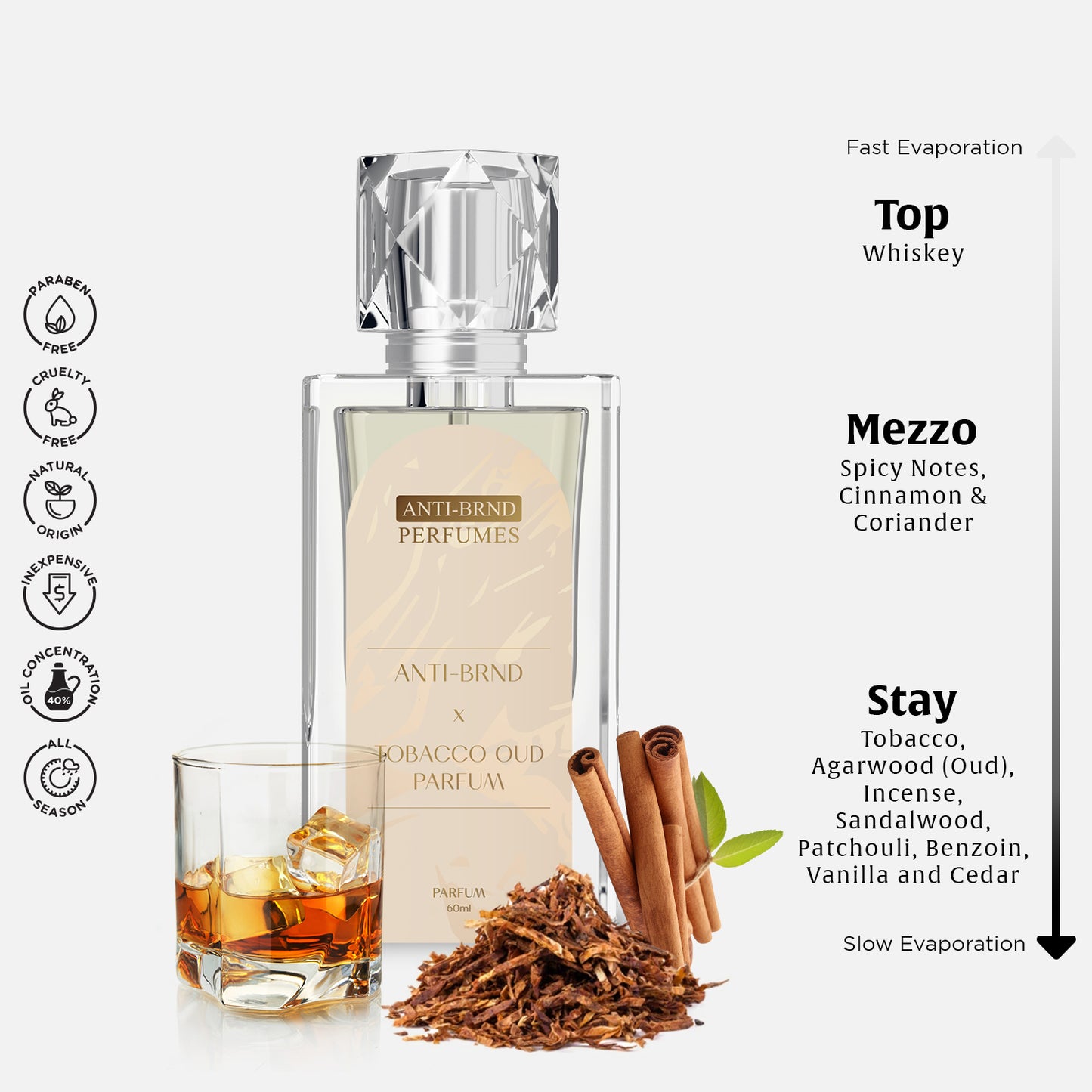 ANTI-BRND X Tobacco Oud